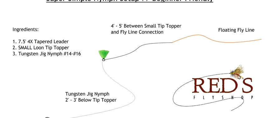 Super Simple Nymph Rig Diagram Tip Topper
